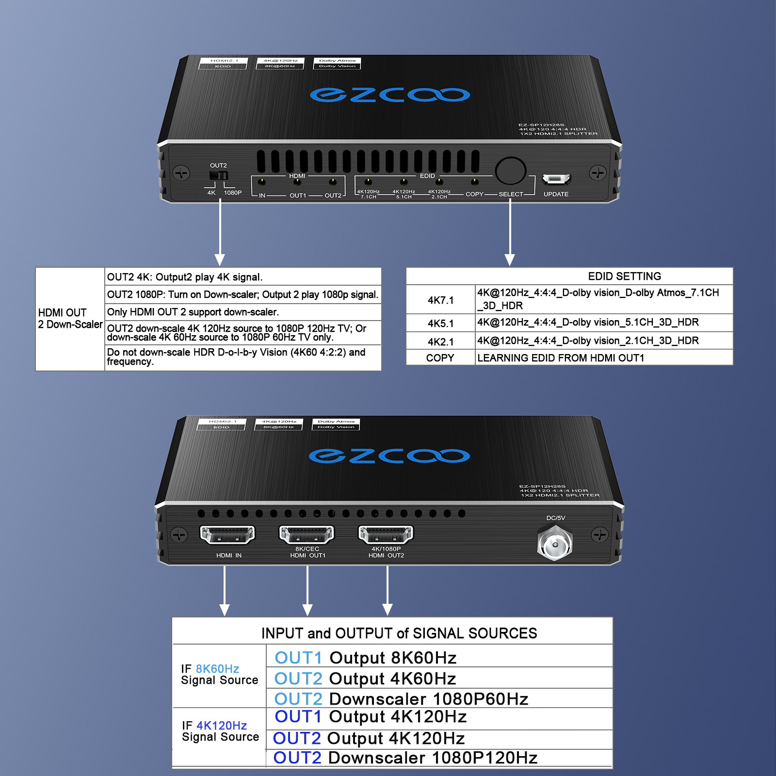 EZCOO 8K HDMI 2.1 Splitter 1x2 – best hdmi splitter