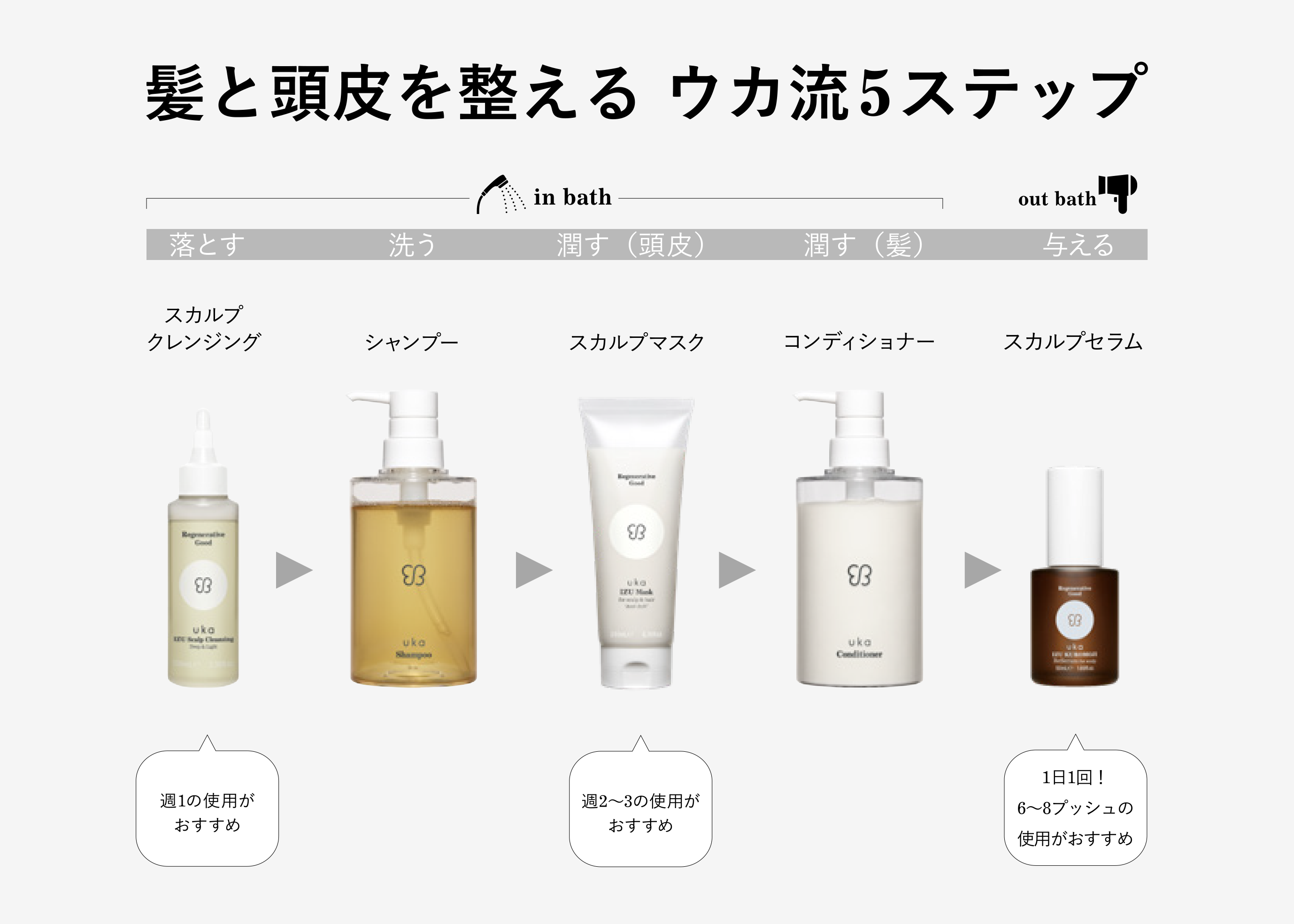 uka IZU Conditioner for all hair types 400mL Bottle | 【公式