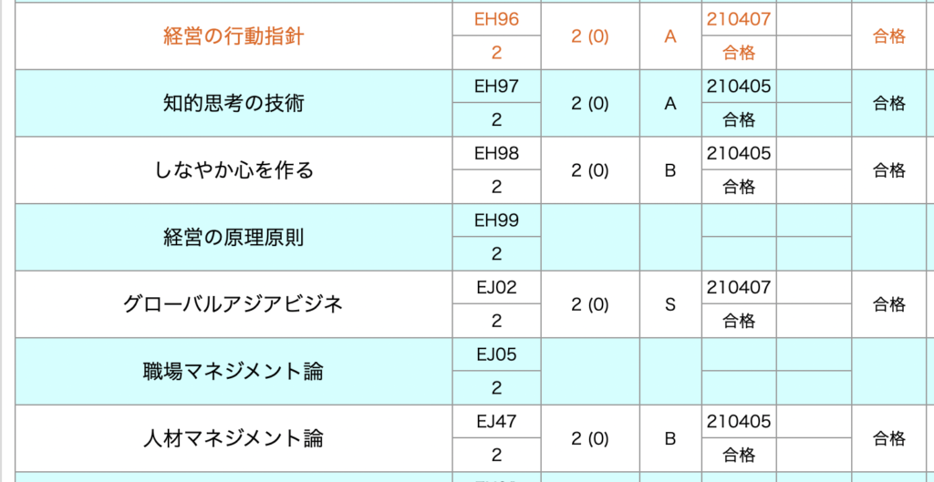 産能通信科目修得試験受験と結果（初カモシュウ） | 浮かれ人日記