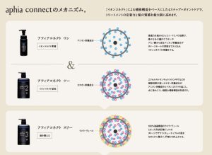 Amatora Aphia connect(アフィアコネクト)① - 株式会社ウルア