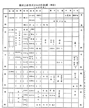 日本先史土器の分類学的研究—山内清男と日本考古学—