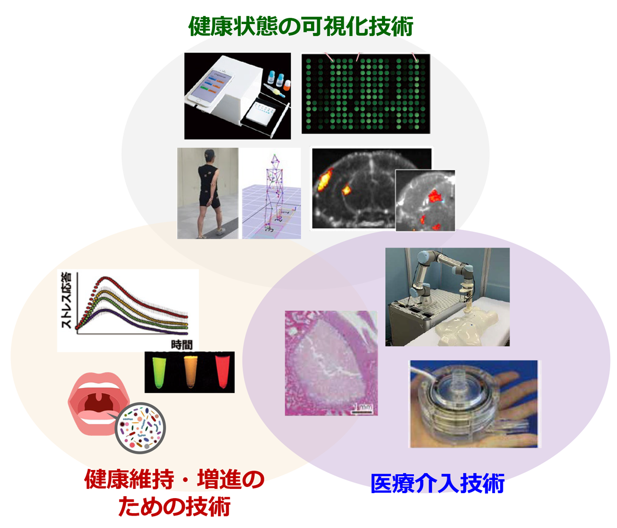 概要｜AIST_HMRI:産総研_健康医工学研究部門