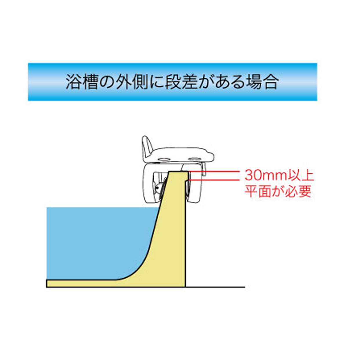 回転バスボード | 福祉と防災 創造工房 ユニトレンド株式会社