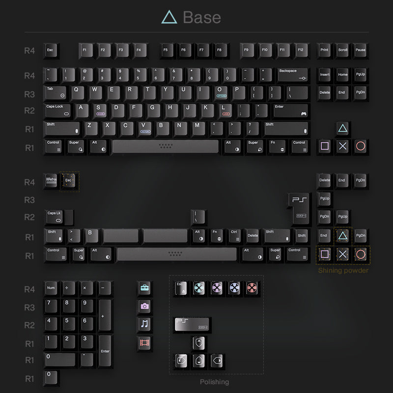 80 RETROS PS1994 PBT+ABS KEYCAP SET – UniKeys