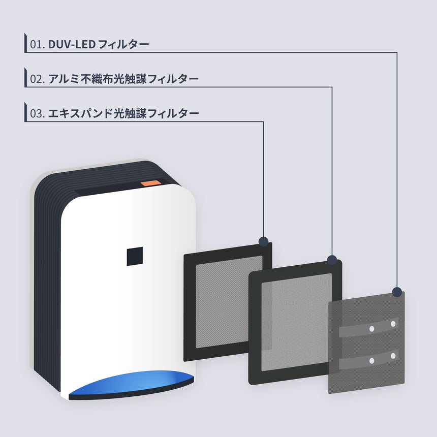 空間除菌消臭装置 エアロピュア (Aeropure) 在庫あり、15時までのご