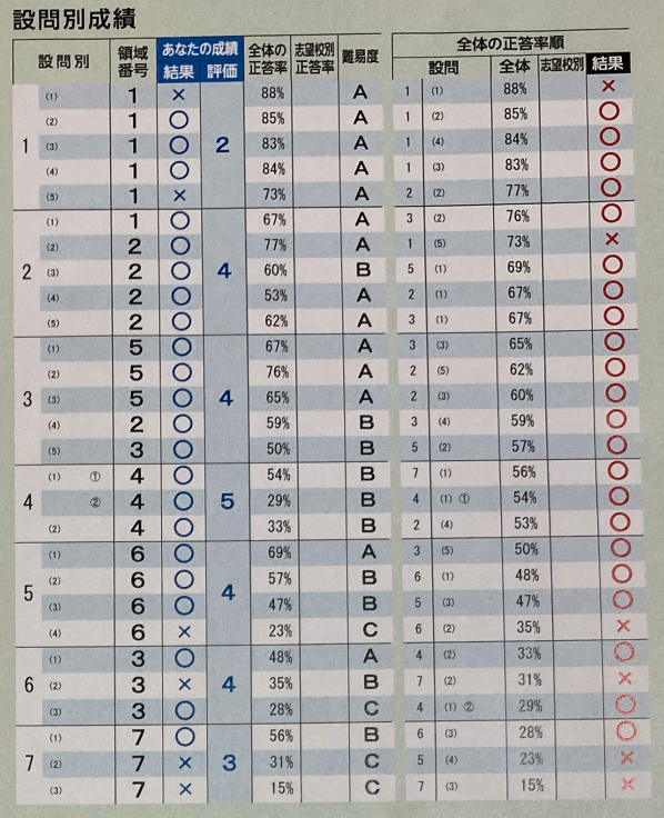 馬渕教室 小学4年公開テスト 2016年度 第1回～第6回 問題
