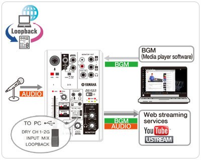 AG06 - AG06 - Interfaces - Synthesizers & Music Production Tools