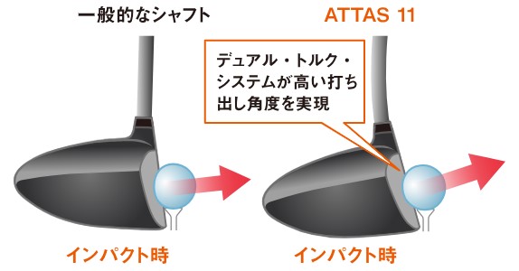 ATTAS 11｜カーボンシャフト製品｜UST Mamiya