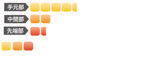 ATTAS RX SUNRISE RED｜カーボンシャフト製品｜UST Mamiya