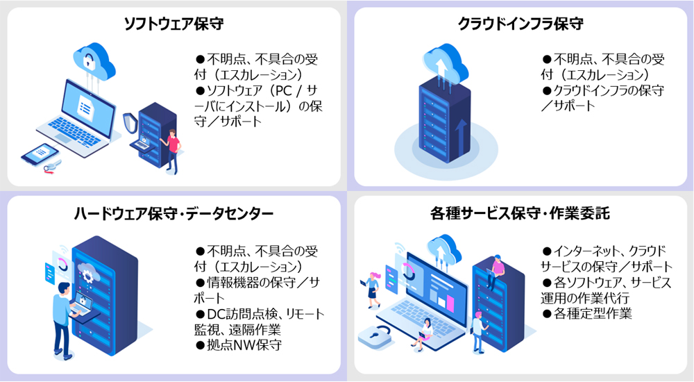 SES・ソフトウェア受託開発・保守｜アップグレード株式会社