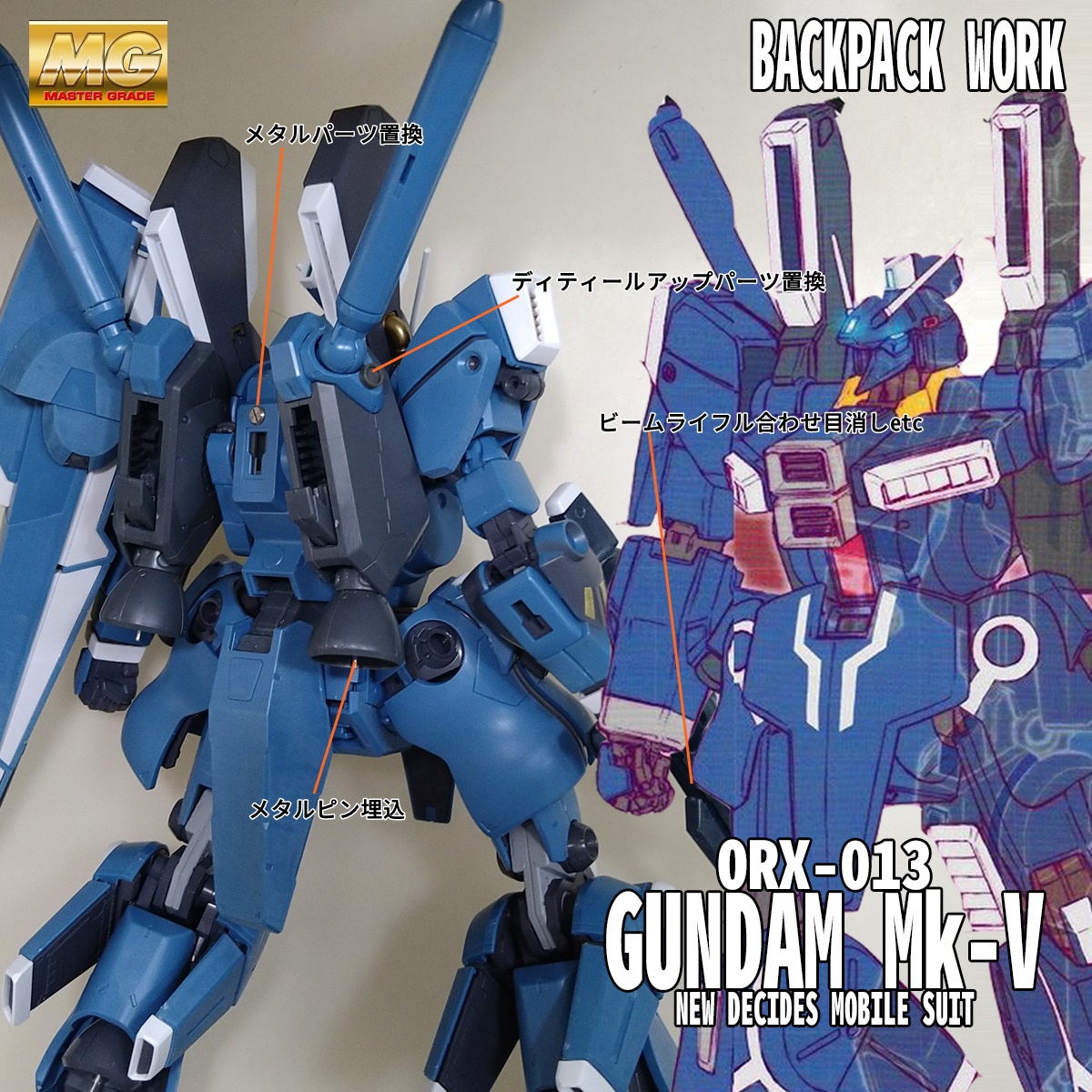 MG ガンダムMk-V バックパック改造編 【そこッ！！】