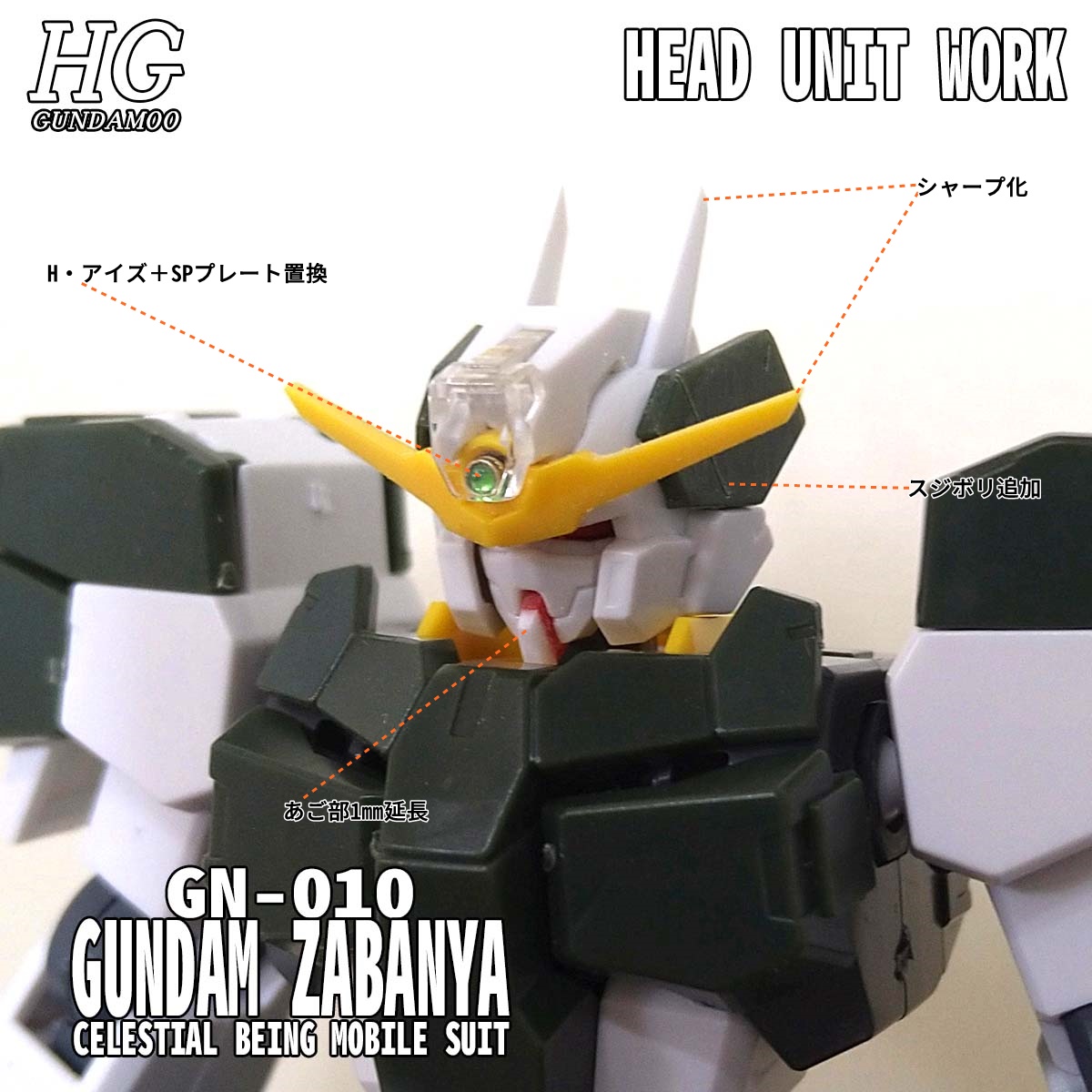 HG ガンダムサバーニャ(最終決戦仕様) 頭部改造編