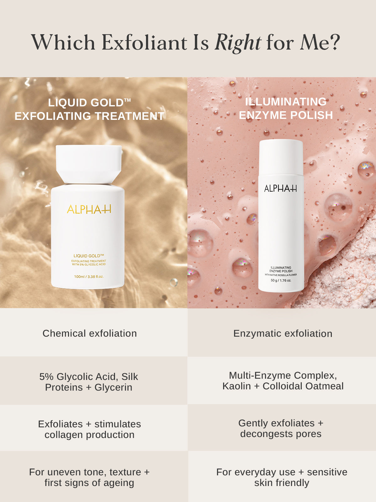 Illuminating Enzyme Polish – Alpha-H Skincare US