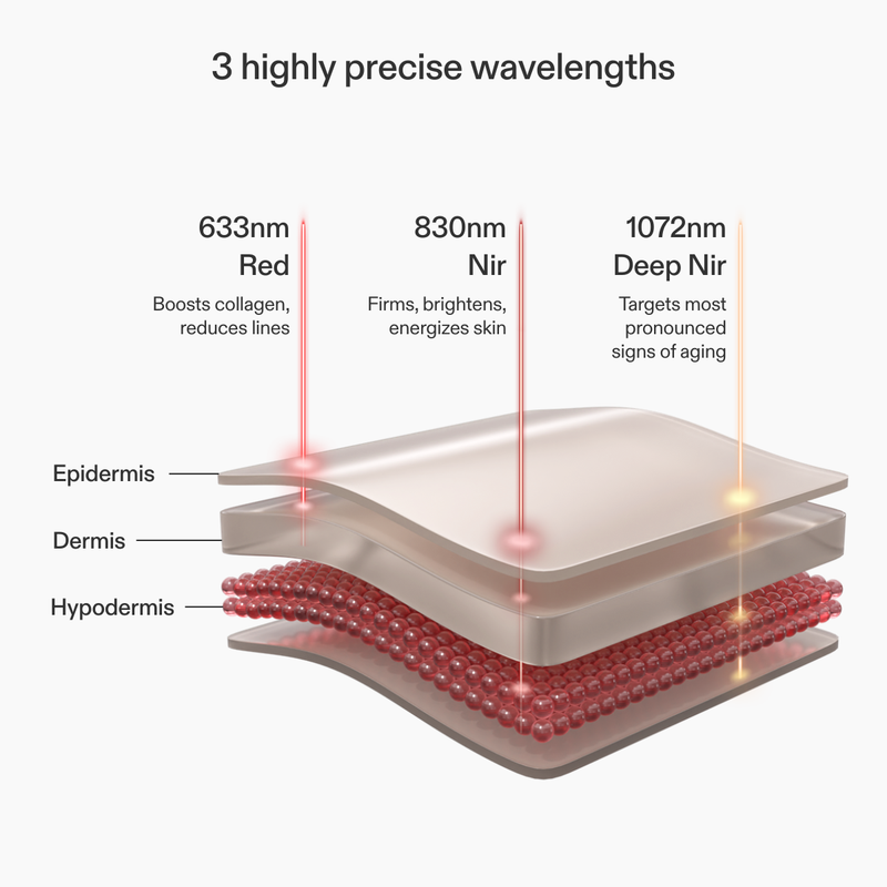 Red Light Therapy Mask | LED Face Mask | CurrentBody USA