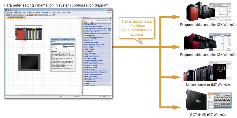 PLC Software GX Works2 With IQ Works | Mitsubishi Electric Automation