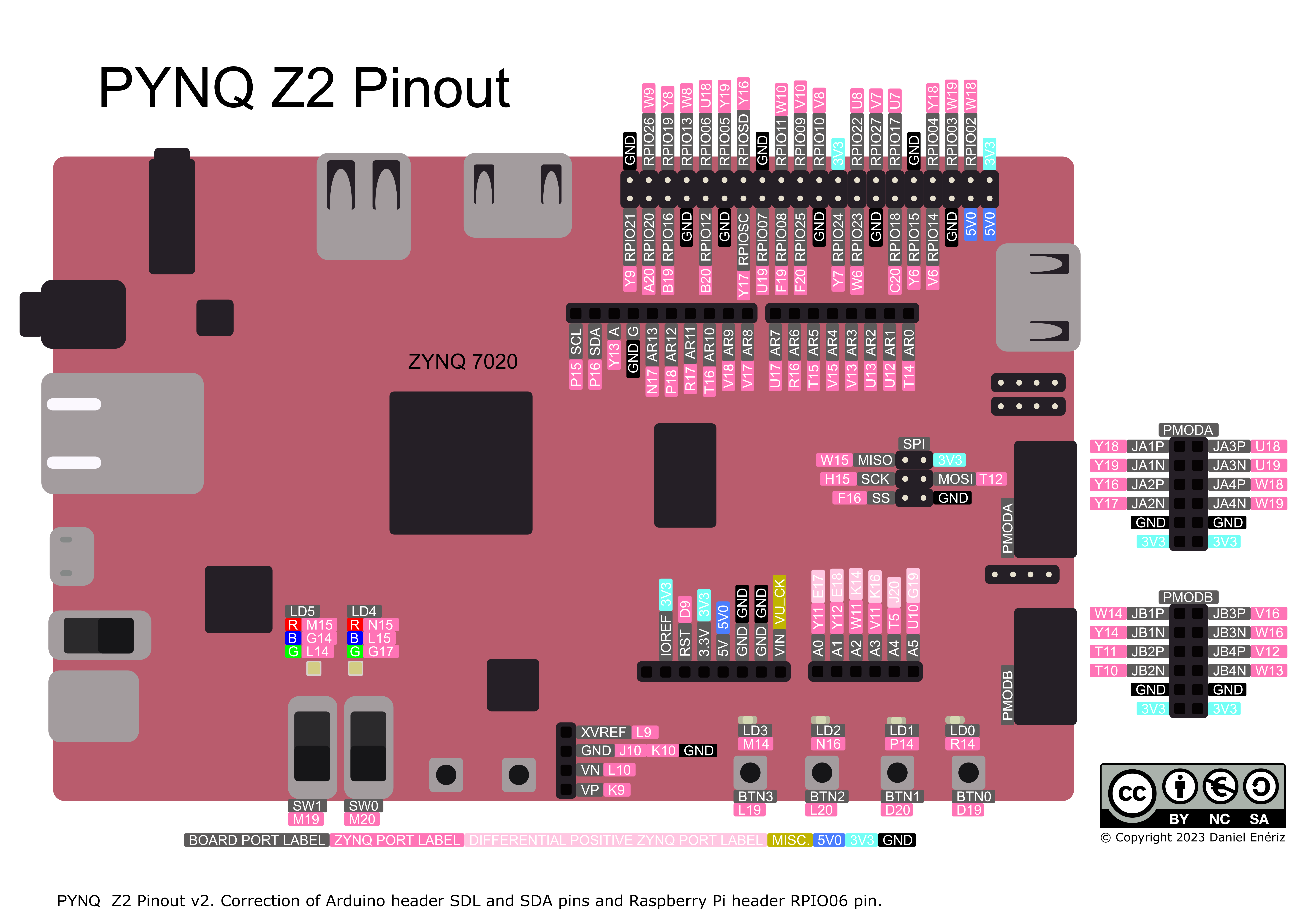PYNQ Z2 pinout - Community corner - PYNQ