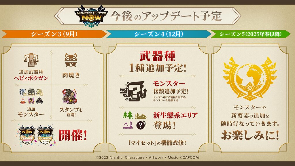 脱法たこやす データカウンターユニット モンスターハンターライズ