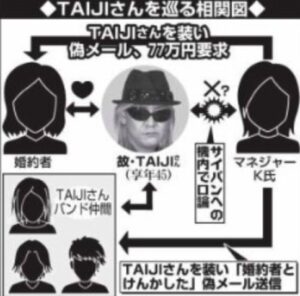 TAIJIの元嫁と2人の子供。Xクビ後に離婚。最後の恋人・赤塚友美とは