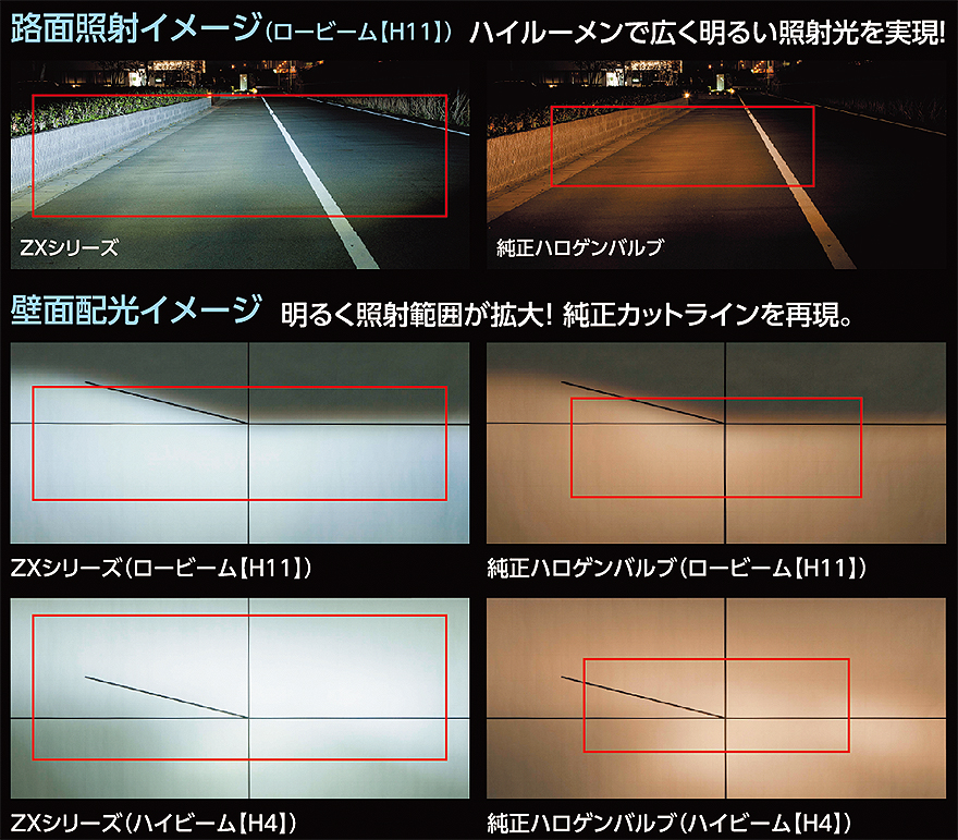 ジュエルLEDヘッド＆フォグバルブ ZXシリーズ (LZX4#/LZX3#)【H4・HB3