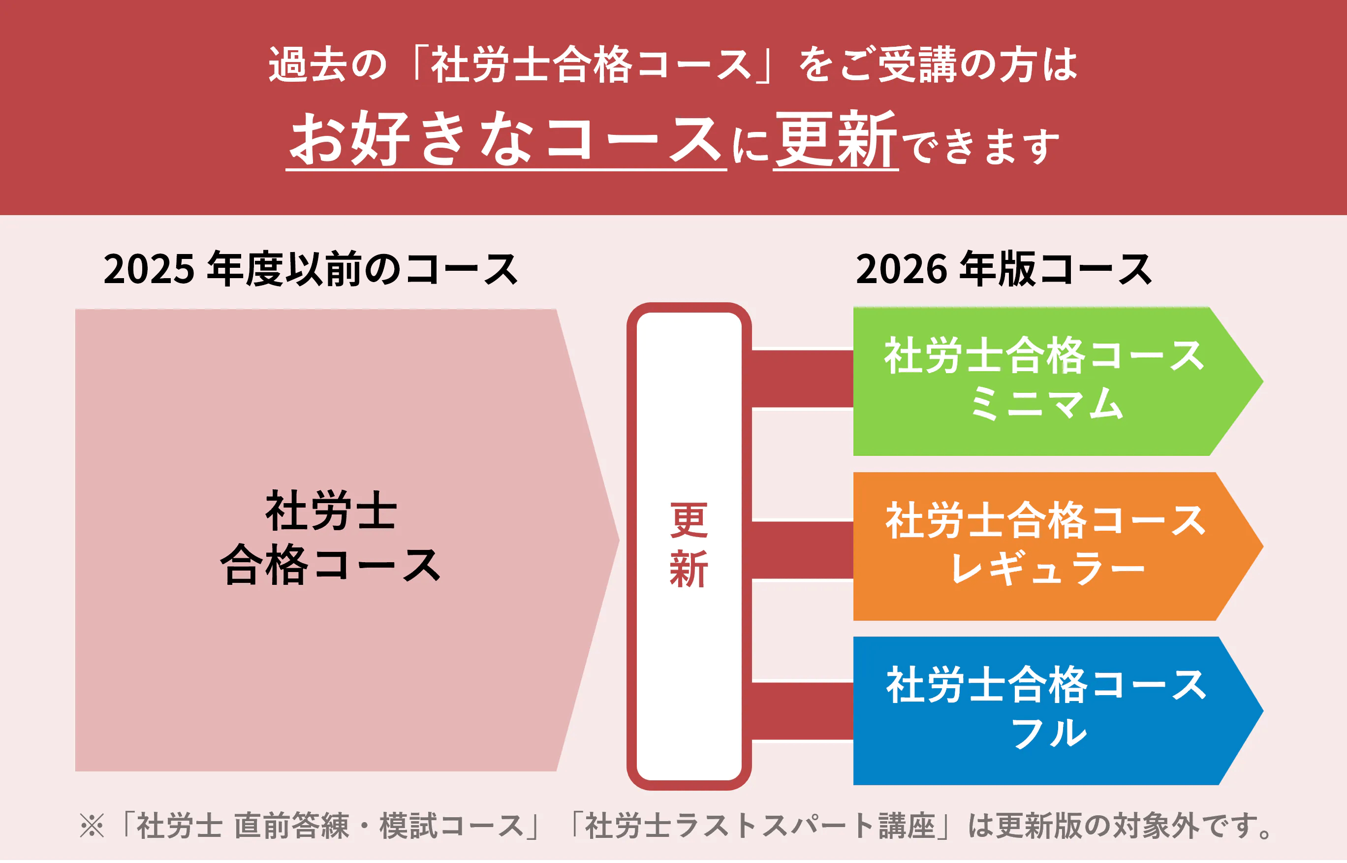 2026年度 更新版】社労士 各コース - スマホで学べる通信講座で社会