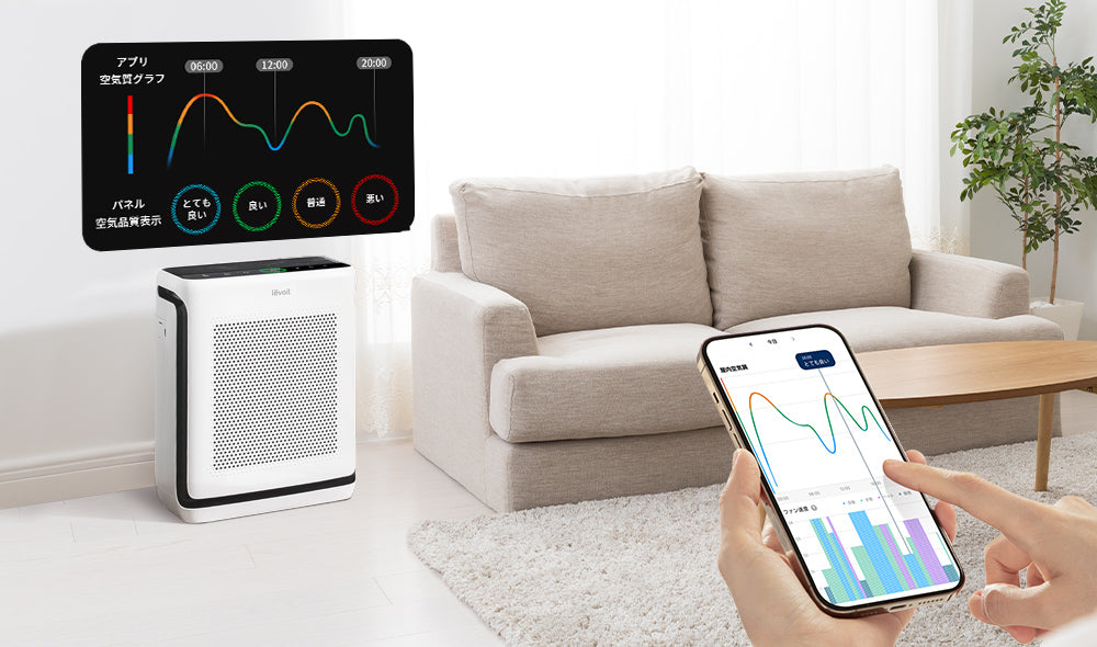 Levoit Vital 200S 空気清浄機