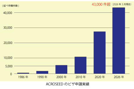 在留特別許可申請サービス：不法滞在者の仮放免申請、在留特別許可申請