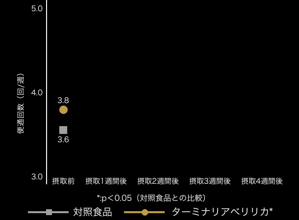 グルメサプリ 〉ターミナリアファーストで食事を愉しむ｜ビタブリッド