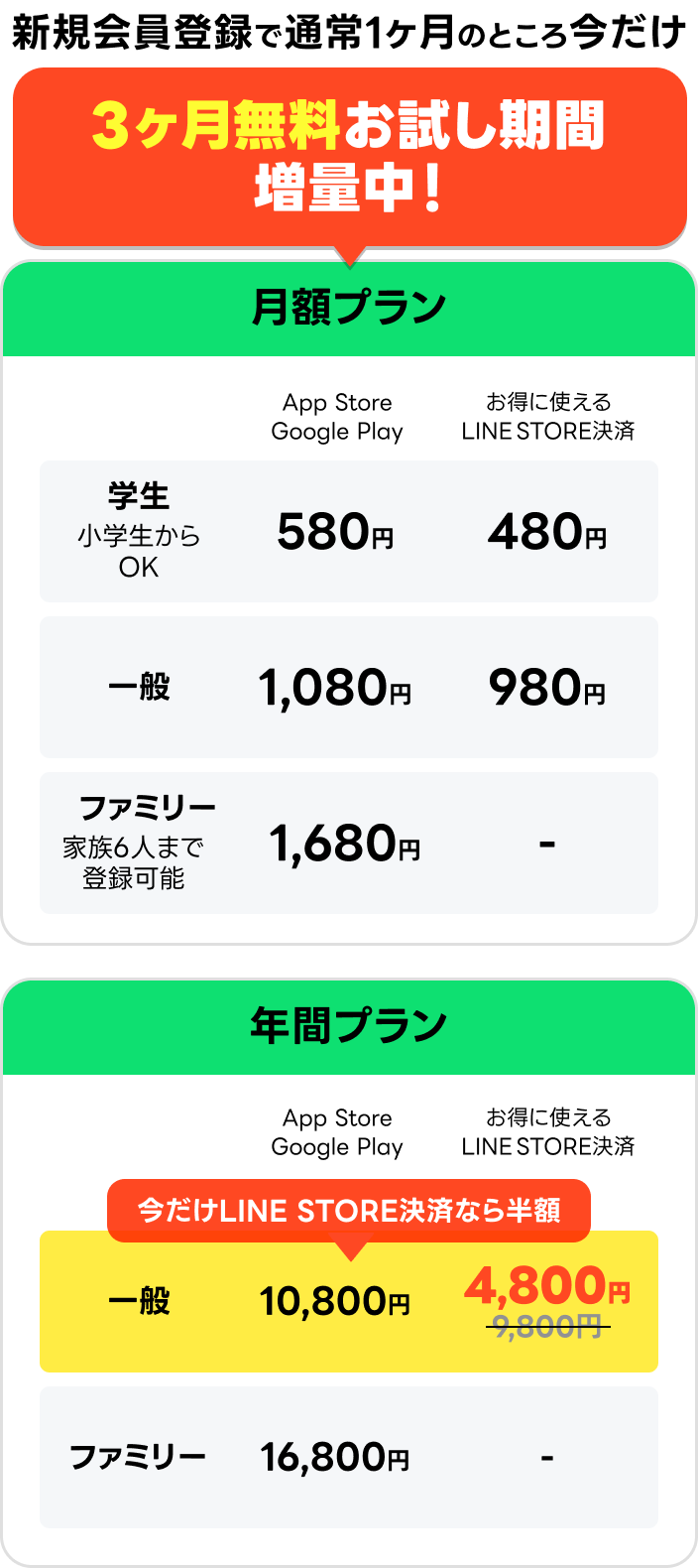 LINE MUSICユーザー限定！TOMORROW X TOGETHER オフラインイベントにご