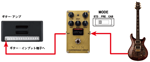 COPPERHEAD DRIVE - Vox Amps