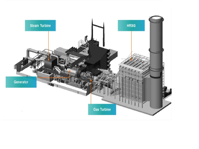 Combined cycle power plant - Vn-Industry