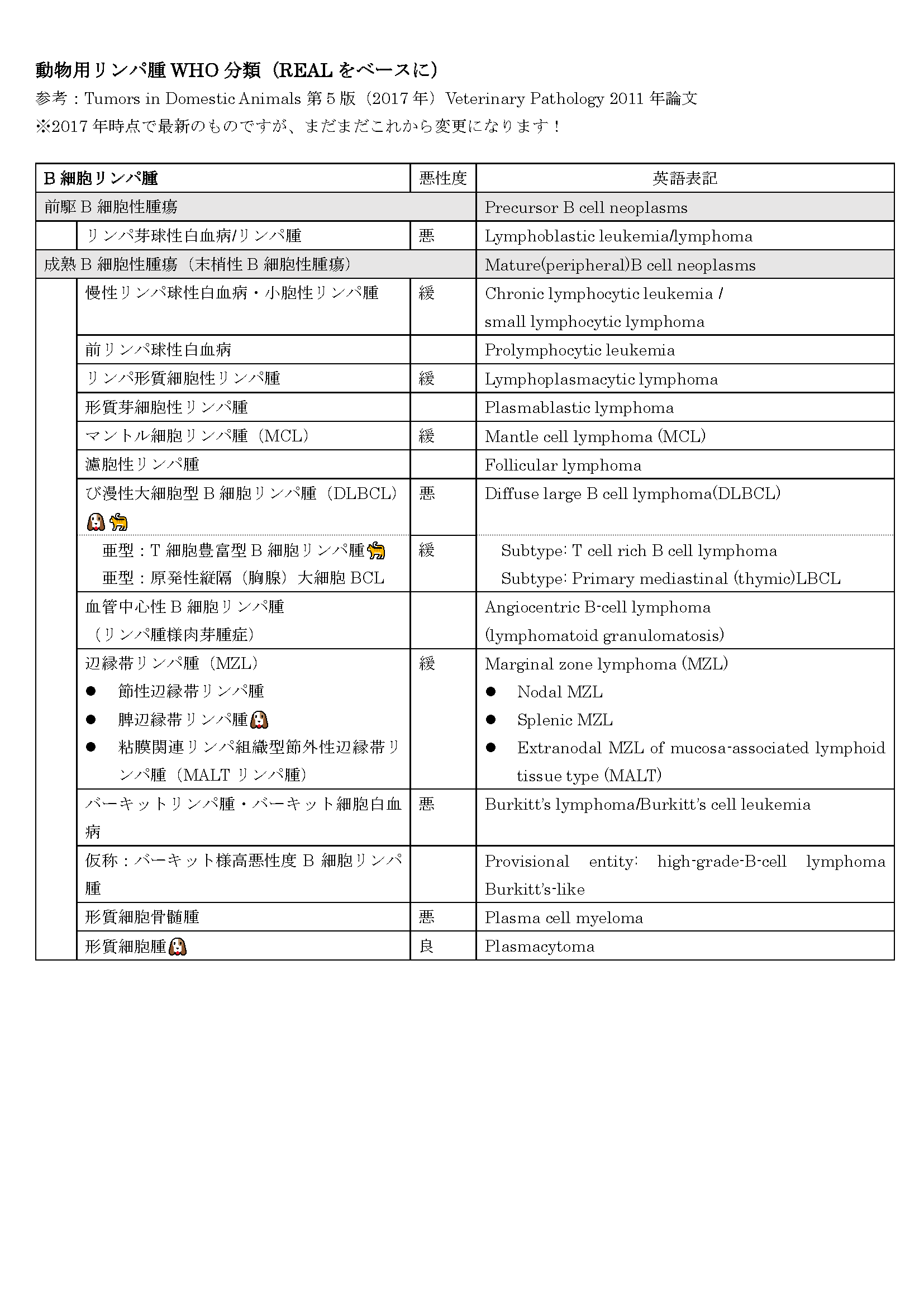 イヌ・ネコリンパ腫のWHO分類について | 動物病理診断センター