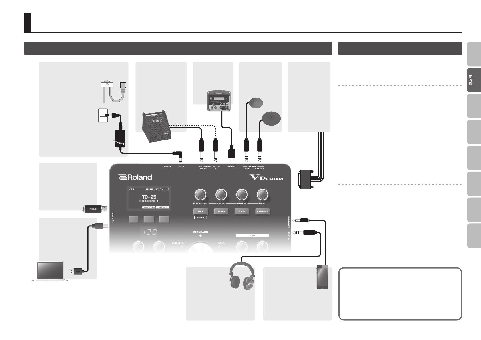 Roland TD-25 取扱説明書