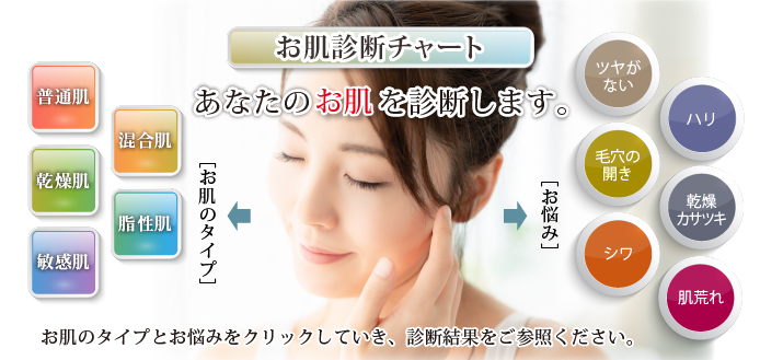 ベラワカコ無添加アミノ酸化粧品 | 安心の無添加化粧品が肌細胞を活性