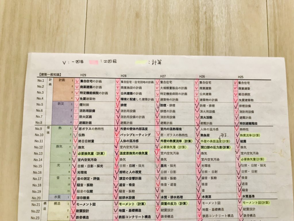 2018年「建築設備士」受験記録その2：一次試験の勉強方法 – 私の日常生活