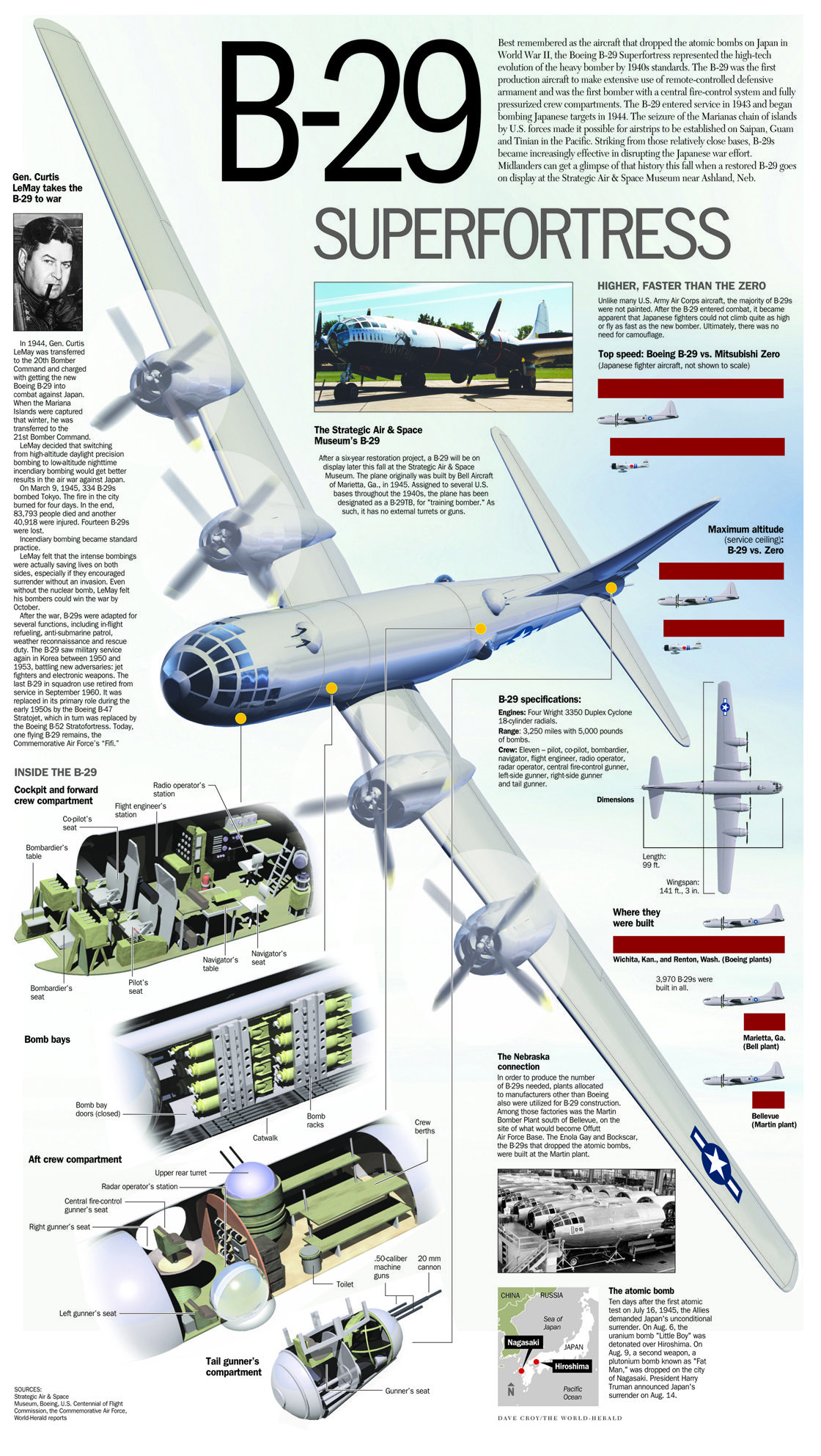 Boeing B-29 Superfortress (1944) - War History