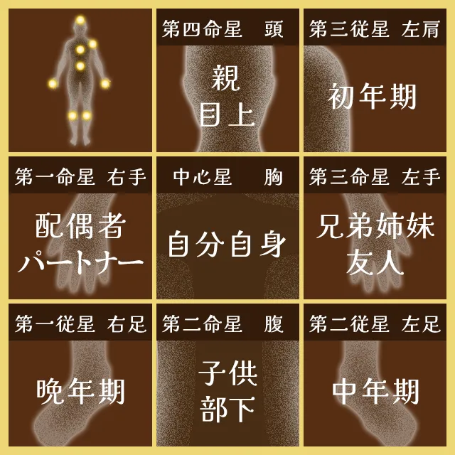 算命学｜無料占い・精密命式であなたの宿命・運勢・性格を鑑定