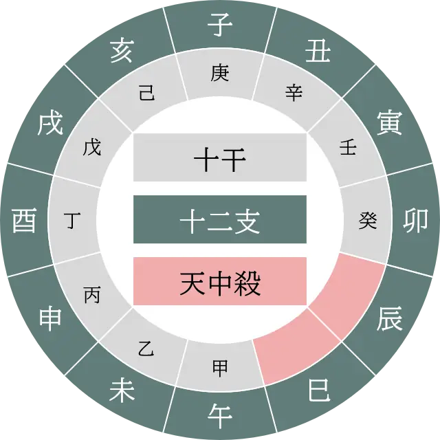 算命学｜無料占い・精密命式であなたの宿命・運勢・性格を鑑定