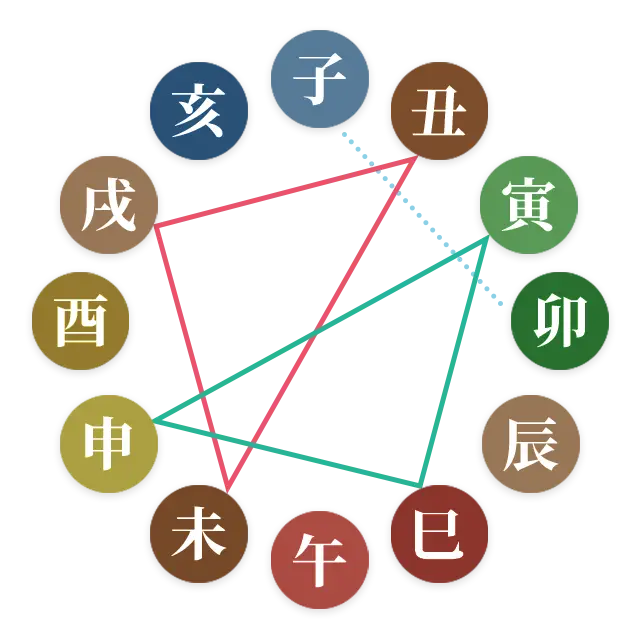 四柱推命｜木下レオンがあなたの運勢・基本性格・転機を無料で鑑定