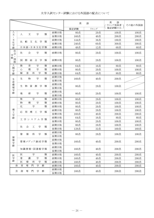 筑波大学 平成31年度(2019年度)入学者選抜要項