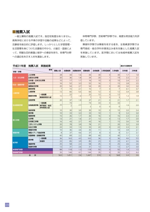 2020年度 筑波大学入学案内