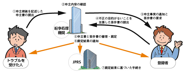 ドメイン名紛争」って何だ？／知って得するドメイン名のちょっといい話