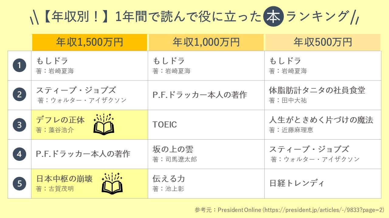20代で勉強すべきことは？おすすめの勉強方法や資格を紹介！｜いきかた図鑑