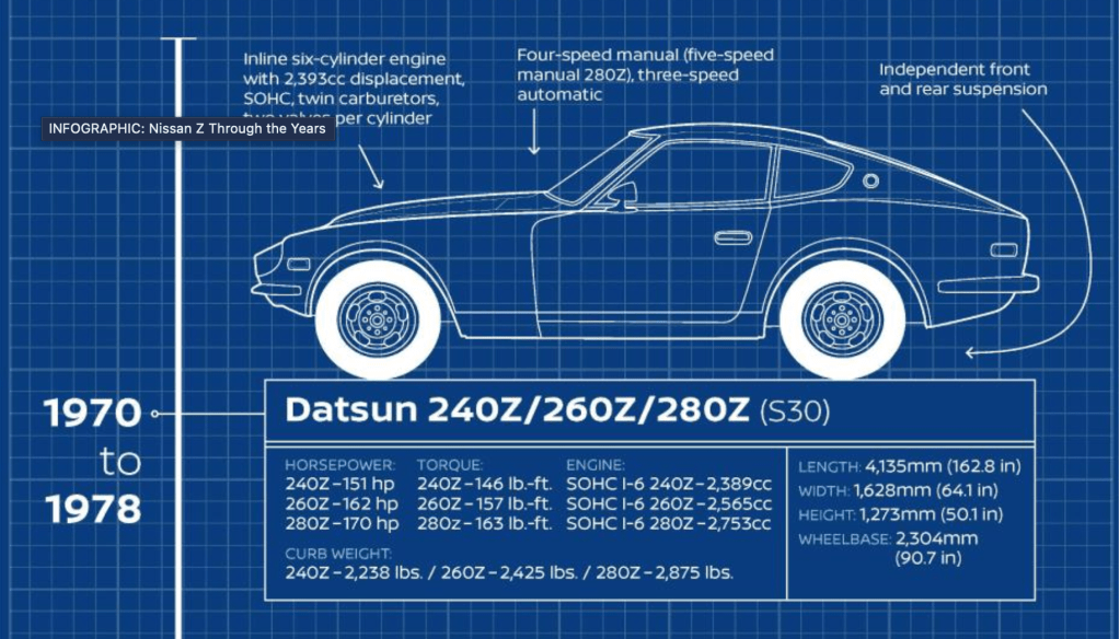 2023 Nissan Z: Reviving The Legend In The Modern Era – Houston Car
