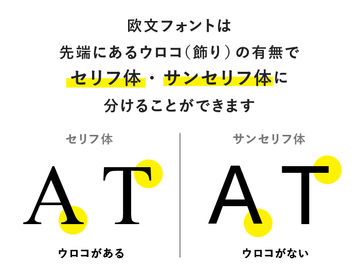 デザイナーならまずは覚えておきたいド定番のサンセリフ欧文フォント！