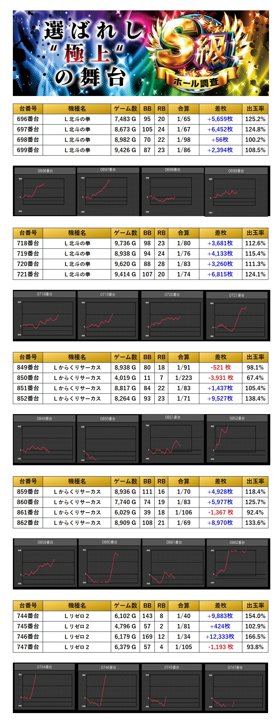 S級ホール調査-虹- | win6game