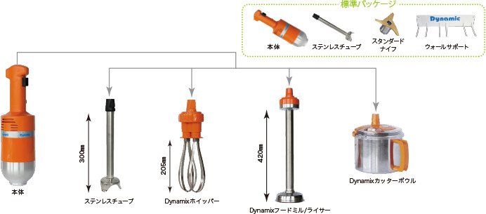 Dynamic（ダイナミック）｜株式会社ウィル