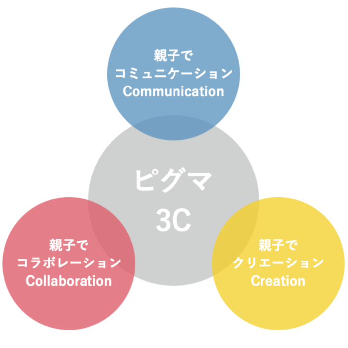 ピグマキッズ セレクト | ウィズダムアカデミーの習い事 | ウィズダム