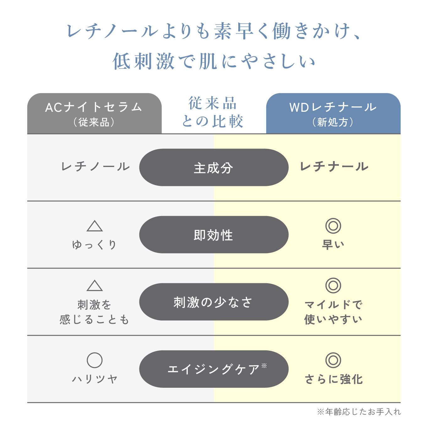 With Dr. WDレチナール2 ｜ With Dr. 公式オンラインショップ