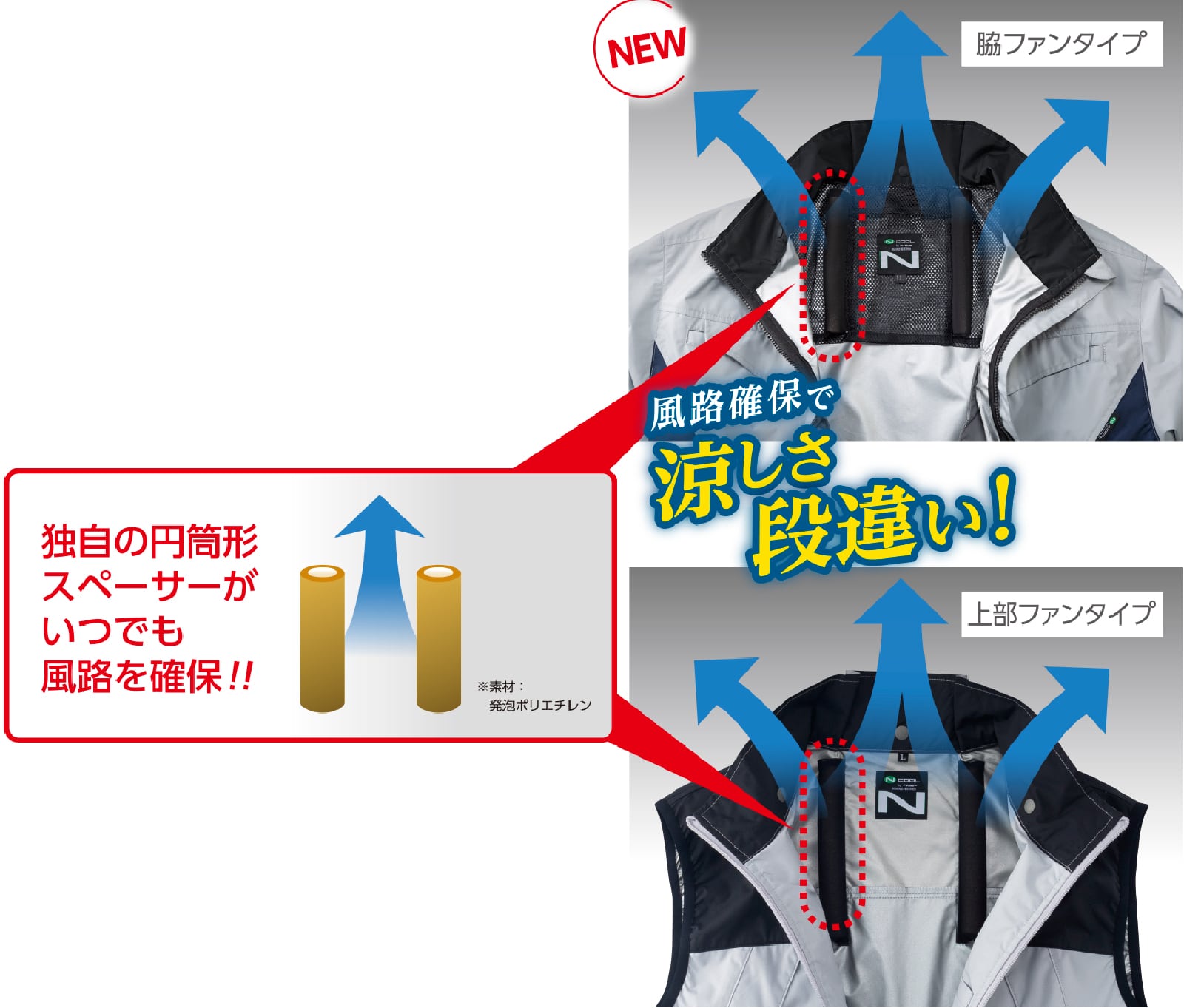 Nクールウェア | 株式会社エヌ・エス・ピー