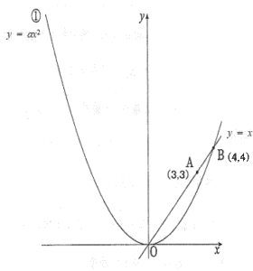 川崎医科大学附属高校2017年度数学入試問題2.関数 |プロ家庭教師集団